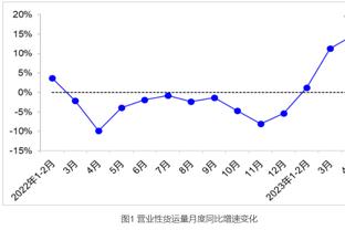 勒韦尔：我们在防守端更专注了 我们在变得越来越好