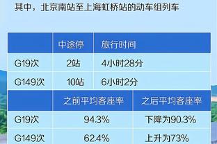 哈姆：掘金一直在打出战术&这就是冠军球队 我们做得不够