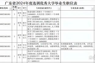 崭露锋芒！申京连续2场比赛砍下30+ 个人生涯首次